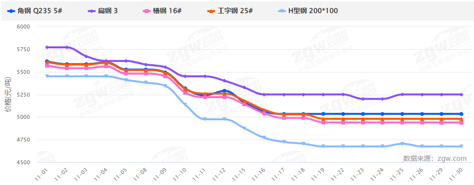 暴漲暴跌后，2022鋼材價格走勢如何？會再現5月過山車行情嗎？-鋼鐵行業資訊
